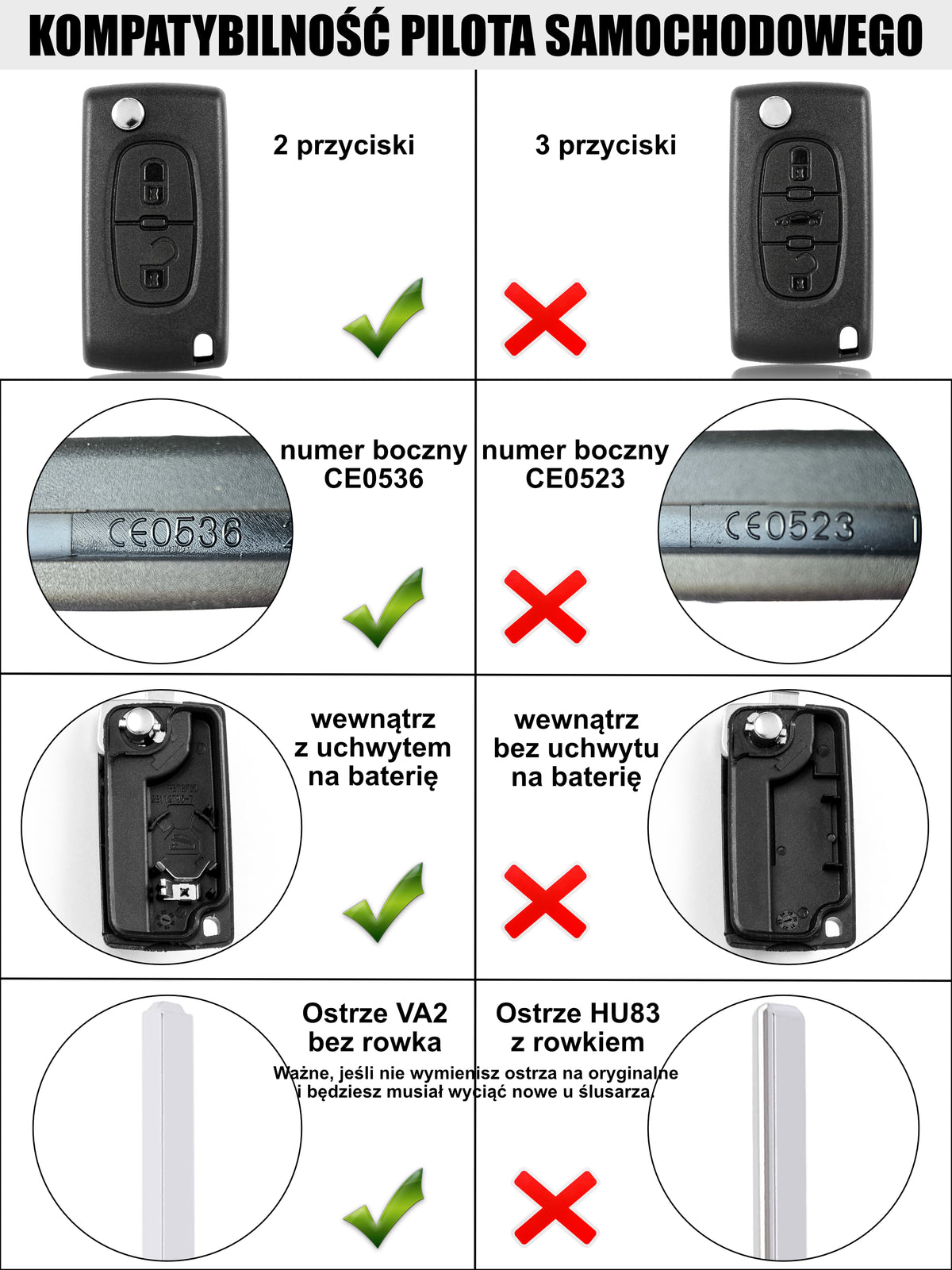 Peugeot / Citroën Schlüsselgehäuse – 2 Tasten | CE0536