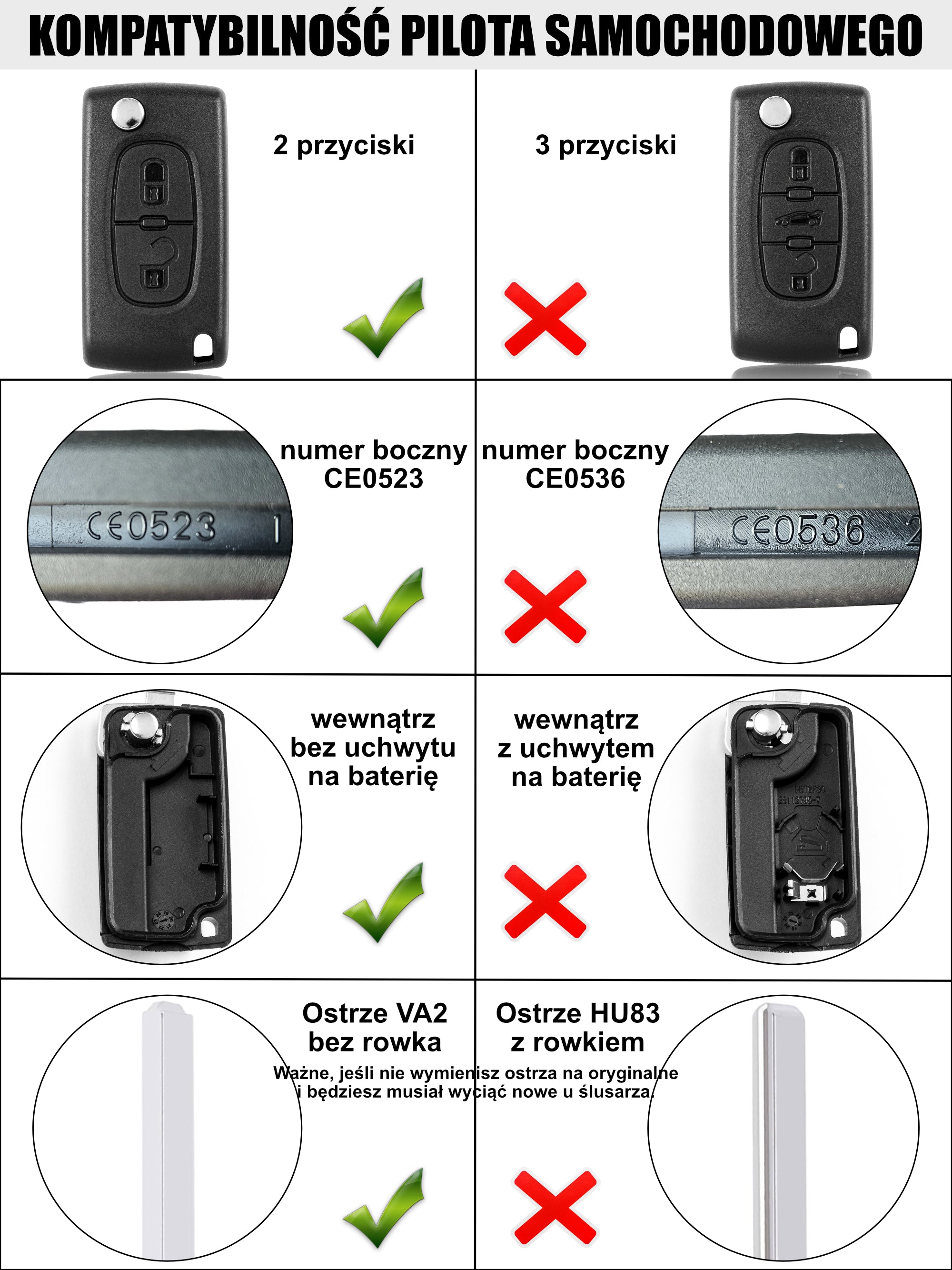 Peugeot / Citroën Schlüsselgehäuse – 2 Tasten | CE0523